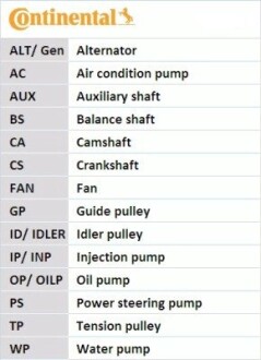 Комплект ремня грм + Помпа Contitech CT1189WP1