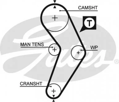 Ремень ГРМ Renault R19 1.2, 1.4 (GTS, TS, TSE) 88-96, Clio 1 Gates 5192XS