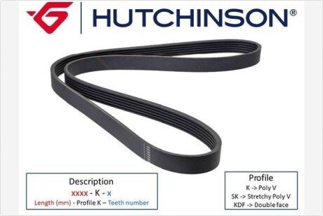 Пас клиновий HUTCHINSON 1135 K 4