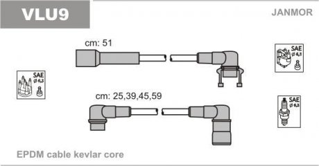Провода (каучук) В / В Volvo 440-460 2.0 Turbo 88- Janmor VLU9 (фото 1)