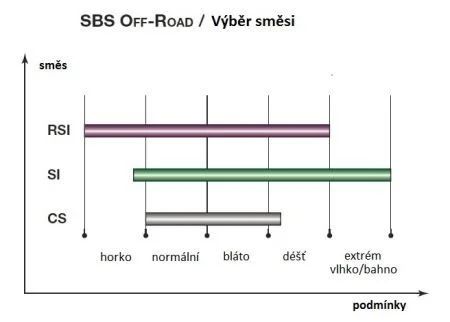 Гальмівні колодки склад синтетика - для OFFROAD і ATV SBS 849SI
